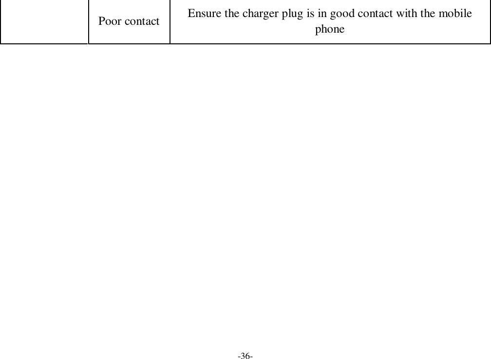 -36-   Poor contact  Ensure the charger plug is in good contact with the mobile phone 