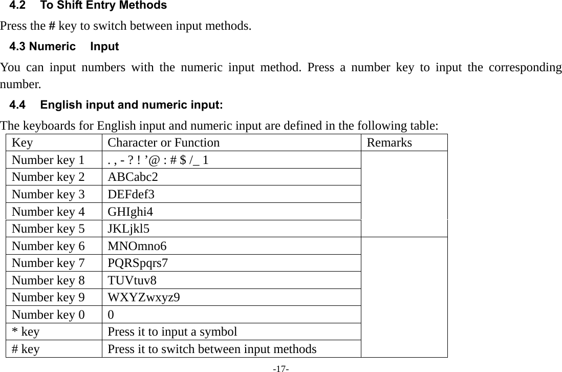 -17- 4.2  To Shift Entry Methods Press the # key to switch between input methods. 4.3 Numeric Input You can input numbers with the numeric input method. Press a number key to input the corresponding number. 4.4  English input and numeric input: The keyboards for English input and numeric input are defined in the following table: Key  Character or Function  Remarks Number key 1  . , - ? ! ’@ : # $ /_ 1   Number key 2  ABCabc2 Number key 3  DEFdef3 Number key 4  GHIghi4 Number key 5  JKLjkl5 Number key 6  MNOmno6   Number key 7  PQRSpqrs7 Number key 8  TUVtuv8 Number key 9  WXYZwxyz9 Number key 0  0   * key  Press it to input a symbol # key  Press it to switch between input methods 