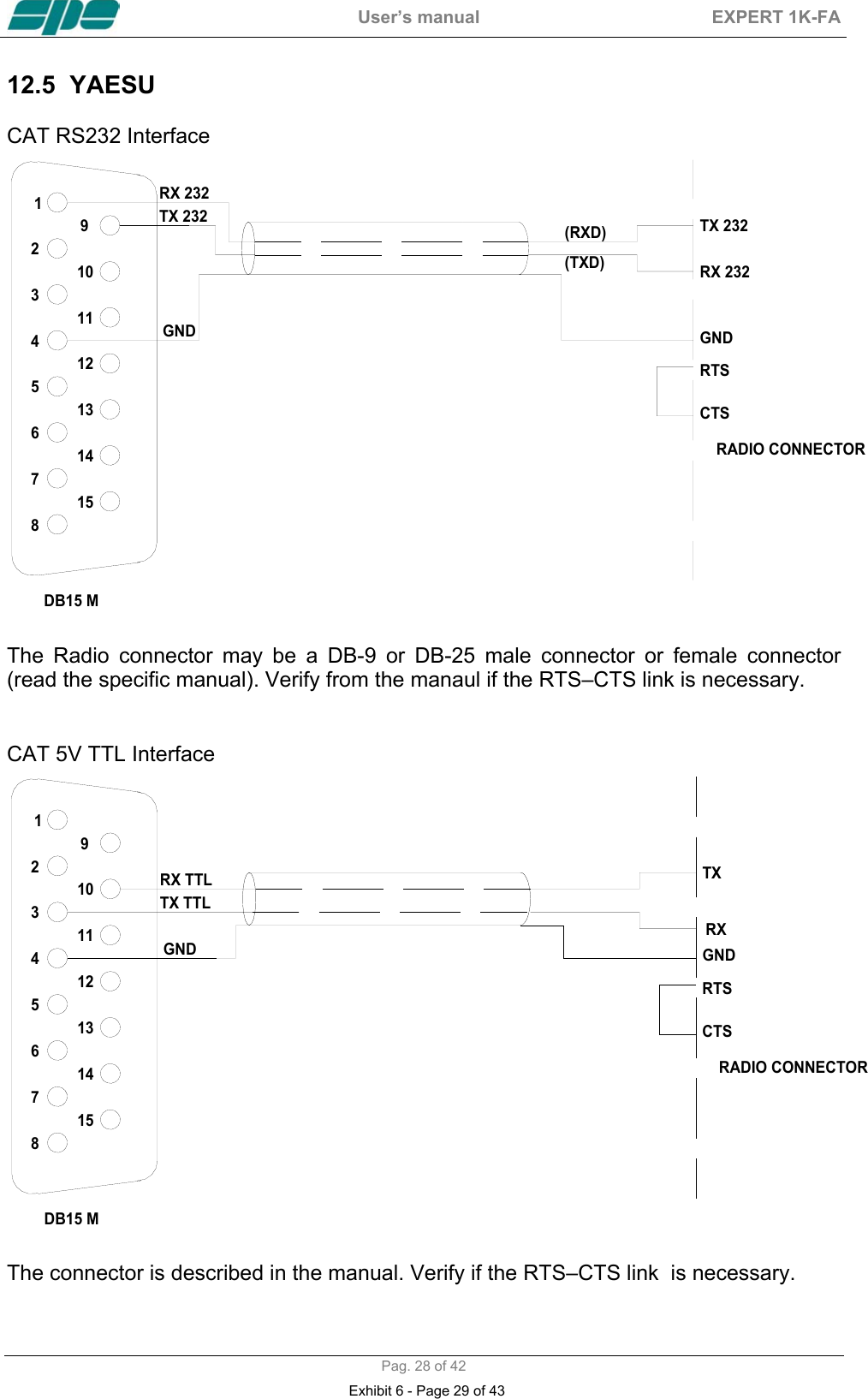  User&rsquo;s manual  EXPERT 1K-FA  Pag. 28 of 42 12.5 YAESU   CAT RS232 Interface  432156789121314111015GND GNDRADIO CONNECTORDB15 MRX 232TX 232 TX 232RX 232RTSCTS(RXD)(TXD)  The Radio connector may be a DB-9 or DB-25 male connector or female connector (read the specific manual). Verify from the manaul if the RTS&ndash;CTS link is necessary.   CAT 5V TTL Interface  432156789121314111015GND GNDRADIO CONNECTORRXTXDB15 MRX TTLTX TTLRTSCTS  The connector is described in the manual. Verify if the RTS&ndash;CTS link  is necessary.  Exhibit 6 - Page 29 of 43