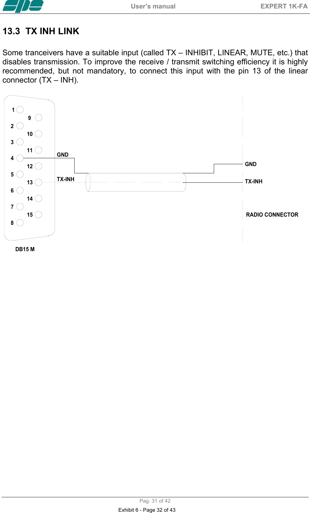  User&rsquo;s manual  EXPERT 1K-FA  Pag. 31 of 42 13.3  TX INH LINK   Some tranceivers have a suitable input (called TX &ndash; INHIBIT, LINEAR, MUTE, etc.) that disables transmission. To improve the receive / transmit switching efficiency it is highly recommended, but not mandatory, to connect this input with the pin 13 of the linear connector (TX &ndash; INH).   432156789121314111015DB15 MGNDTX-INHGNDTX-INHRADIO CONNECTOR                           Exhibit 6 - Page 32 of 43