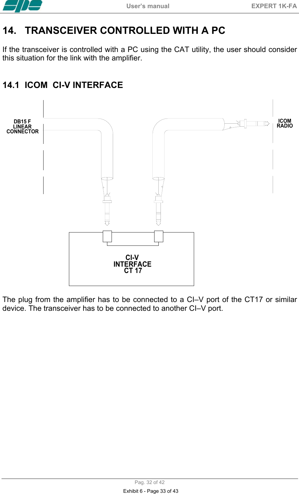  User&rsquo;s manual  EXPERT 1K-FA  Pag. 32 of 42 14.  TRANSCEIVER CONTROLLED WITH A PC   If the transceiver is controlled with a PC using the CAT utility, the user should consider this situation for the link with the amplifier.   14.1  ICOM  CI-V INTERFACE  CI-V INTERFACE CT 17ICOMRADIODB15 FLINEARCONNECTOR The plug from the amplifier has to be connected to a CI&ndash;V port of the CT17 or similar device. The transceiver has to be connected to another CI&ndash;V port.  Exhibit 6 - Page 33 of 43