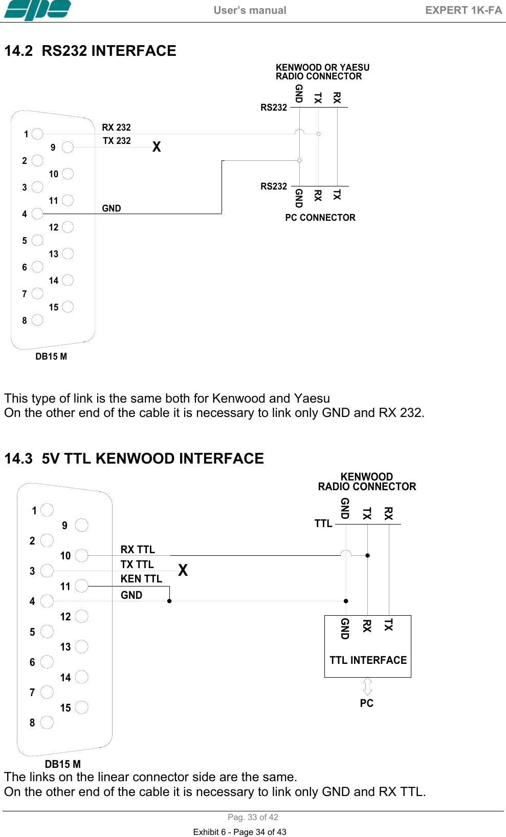 User&rsquo;s manual  EXPERT 1K-FA  Pag. 33 of 42 14.2  RS232 INTERFACE  432156789121314111015GNDTXRXGNDKENWOOD OR YAESURADIO CONNECTORPC CONNECTORTXRXRS232RS232DB15 MRX 232TX 232XGND   This type of link is the same both for Kenwood and Yaesu  On the other end of the cable it is necessary to link only GND and RX 232.   14.3  5V TTL KENWOOD INTERFACE  432156789121314111015GNDTXRXTTL INTERFACEPCGNDTXRXTTLKENWOODRADIO CONNECTORDB15 MRX TTLTX TTLKEN TTL XGND The links on the linear connector side are the same. On the other end of the cable it is necessary to link only GND and RX TTL. Exhibit 6 - Page 34 of 43