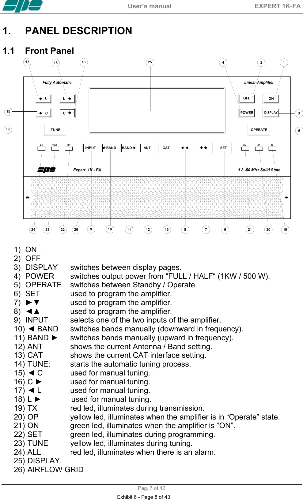  User&rsquo;s manual  EXPERT 1K-FA  Pag. 7 of 42 1.  PANEL DESCRIPTION   1.1  Front Panel  SETCATANTBANDBANDINPUTTUNEALL SET ON OP TX12345251.8 -50 MHz Solid StateFully Automatic Linear AmplifierExpert  1K - FA21 20 196781311109222324 261618171514LCCLTUNEOFF ONPOWERDISPLAYOPERATE12  1) ON     2) OFF 3)  DISPLAY  switches between display pages. 4)  POWER   switches output power from &ldquo;FULL / HALF&ldquo; (1KW / 500 W).  5) OPERATE  switches between Standby / Operate. 6)  SET    used to program the amplifier. 7)  ►▼      used to program the amplifier. 8)  ◄▲      used to program the amplifier. 9)  INPUT  selects one of the two inputs of the amplifier. 10)   ◄ BAND  switches bands manually (downward in frequency). 11)   BAND  ►  switches bands manually (upward in frequency). 12)  ANT    shows the current Antenna / Band setting. 13)  CAT    shows the current CAT interface setting. 14)  TUNE:  starts the automatic tuning process. 15)   ◄ C    used for manual tuning. 16)   C  ►    used for manual tuning. 17)   ◄ L    used for manual tuning. 18)   L  ►             used for manual tuning. 19)  TX    red led, illuminates during transmission. 20)  OP    yellow led, illuminates when the amplifier is in &ldquo;Operate&rdquo; state. 21)  ON    green led, illuminates when the amplifier is &ldquo;ON&rdquo;. 22)  SET    green led, illuminates during programming. 23)  TUNE  yellow led, illuminates during tuning. 24)  ALL    red led, illuminates when there is an alarm. 25)   DISPLAY 26)  AIRFLOW GRID Exhibit 6 - Page 8 of 43