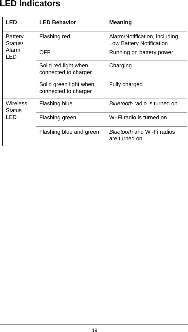  19  LED Indicators  LED LED Behavior  Meaning Flashing red    Alarm/Notification, including Low Battery Notification OFF  Running on battery power Solid red light when connected to charger Charging Battery Status/ Alarm LED Solid green light when connected to charger Fully charged Flashing blue  Bluetooth radio is turned on Flashing green  Wi-Fi radio is turned on Wireless Status LED Flashing blue and green  Bluetooth and Wi-Fi radios are turned on 