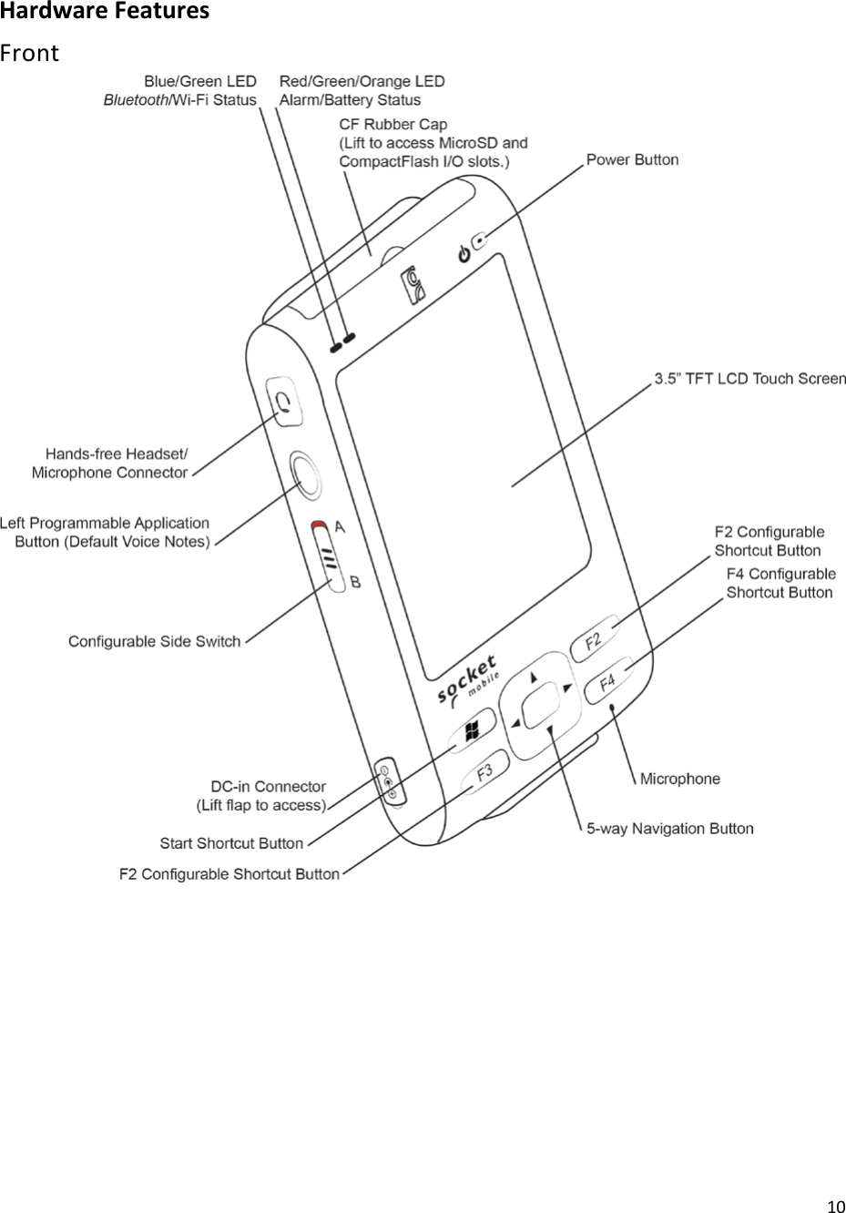 10  Hardware Features Front 