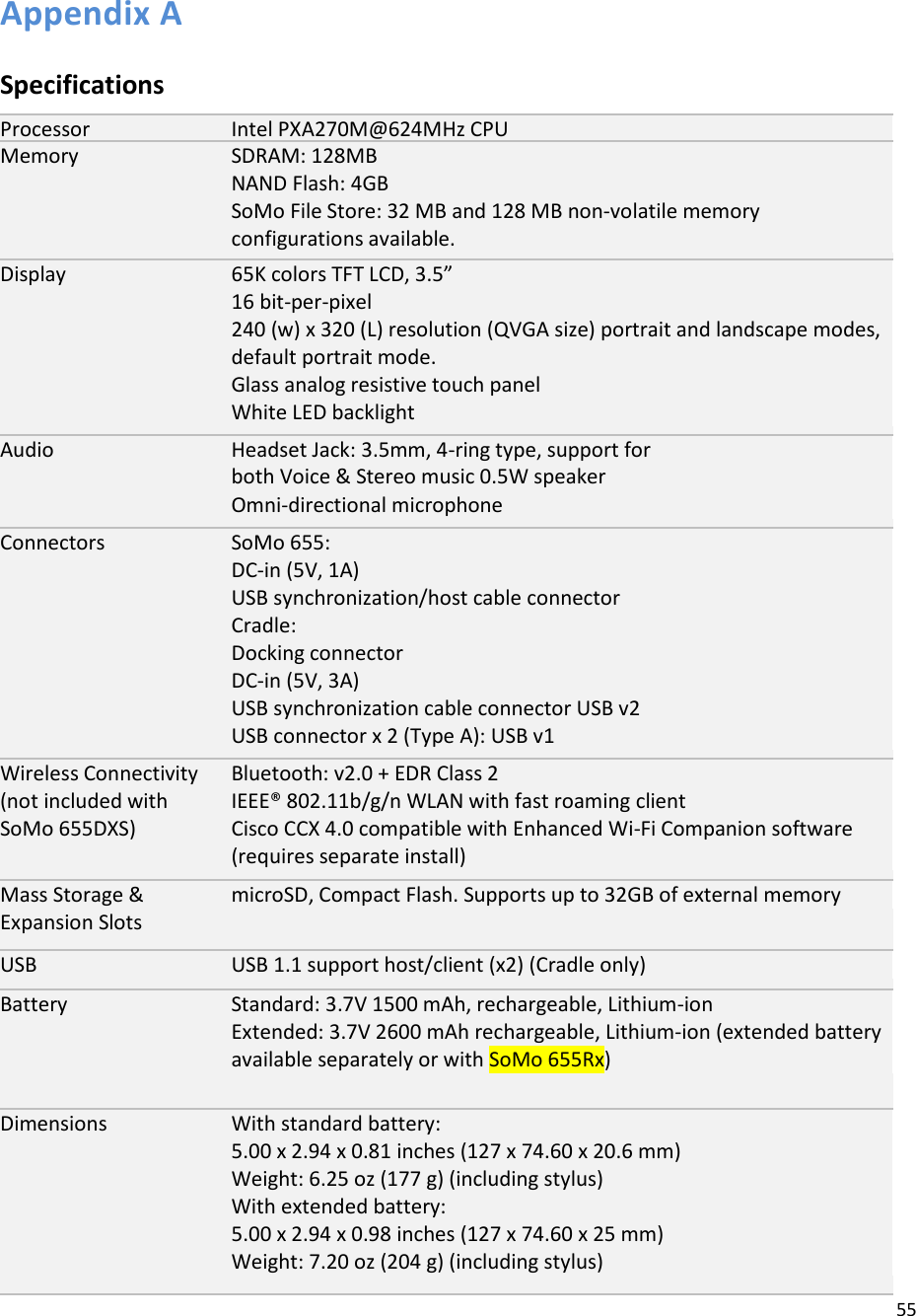 55  Appendix A  Specifications Processor Intel PXA270M@624MHz CPU Memory SDRAM: 128MB NAND Flash: 4GB  SoMo File Store: 32 MB and 128 MB non-volatile memory configurations available. Display 65K colors TFT LCD, 3.5” 16 bit-per-pixel 240 (w) x 320 (L) resolution (QVGA size) portrait and landscape modes, default portrait mode. Glass analog resistive touch panel White LED backlight Audio Headset Jack: 3.5mm, 4-ring type, support for both Voice &amp; Stereo music 0.5W speaker  Omni-directional microphone Connectors SoMo 655: DC-in (5V, 1A) USB synchronization/host cable connector Cradle: Docking connector DC-in (5V, 3A) USB synchronization cable connector USB v2 USB connector x 2 (Type A): USB v1 Wireless Connectivity (not included with SoMo 655DXS) Bluetooth: v2.0 + EDR Class 2 IEEE® 802.11b/g/n WLAN with fast roaming client Cisco CCX 4.0 compatible with Enhanced Wi-Fi Companion software (requires separate install) Mass Storage &amp; Expansion Slots microSD, Compact Flash. Supports up to 32GB of external memory USB USB 1.1 support host/client (x2) (Cradle only) Battery Standard: 3.7V 1500 mAh, rechargeable, Lithium-ion  Extended: 3.7V 2600 mAh rechargeable, Lithium-ion (extended battery available separately or with SoMo 655Rx) Dimensions With standard battery: 5.00 x 2.94 x 0.81 inches (127 x 74.60 x 20.6 mm) Weight: 6.25 oz (177 g) (including stylus) With extended battery: 5.00 x 2.94 x 0.98 inches (127 x 74.60 x 25 mm) Weight: 7.20 oz (204 g) (including stylus) 