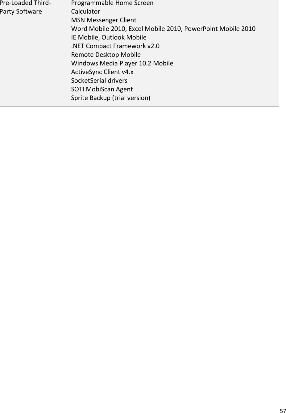 57  Pre-Loaded Third-Party Software Programmable Home Screen Calculator MSN Messenger Client Word Mobile 2010, Excel Mobile 2010, PowerPoint Mobile 2010 IE Mobile, Outlook Mobile .NET Compact Framework v2.0 Remote Desktop Mobile Windows Media Player 10.2 Mobile ActiveSync Client v4.x SocketSerial drivers SOTI MobiScan Agent  Sprite Backup (trial version)     