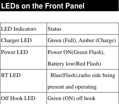   LEDs on the Front Panel  LED Indicators Status Charger LED  Green (Full), Amber (Charge) Power LED Power ON(Green Flash), Battery low(Red Flash) BT LED  Blue(Flash),radio side being present and operating Off Hook LED Green (ON) off hook 