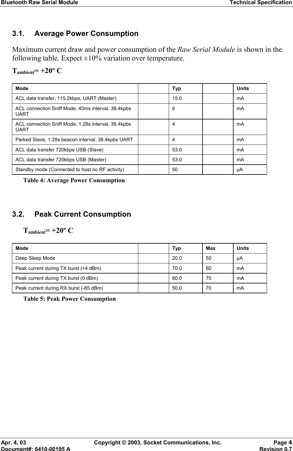 Bluetooth Raw Serial Module Technical Specification Apr. 4, 03  Copyright © 2003, Socket Communications, Inc.  Page 4 Document#: 6410-00195 A    Revision 0.7 3.1.  Average Power Consumption Maximum current draw and power consumption of the Raw Serial Module is shown in the following table. Expect ±10% variation over temperature. Tambient= +20º C  Mode   Typ  Units ACL data transfer, 115.2kbps, UART (Master)    15.0    mA ACL connection Sniff Mode, 40ms interval, 38.4kpbs UART  6  mA ACL connection Sniff Mode, 1.28s interval, 38.4kpbs UART  4  mA Parked Slave, 1.28s beacon interval, 38.4kpbs UART    4    mA ACL data transfer 720kbps USB (Slave)    53.0    mA ACL data transfer 720kbps USB (Master)     53.0    mA Standby mode (Connected to host no RF activity)    50    µA Table 4: Average Power Consumption  3.2.  Peak Current Consumption Tambient= +20º C  Mode  Typ Max Units Deep Sleep Mode    20.0  50  µA Peak current during TX burst (+4 dBm)     70.0   80  mA Peak current during TX burst (0 dBm)     60.0  70  mA Peak current during RX burst (-85 dBm)     50.0  70  mA Table 5: Peak Power Consumption  