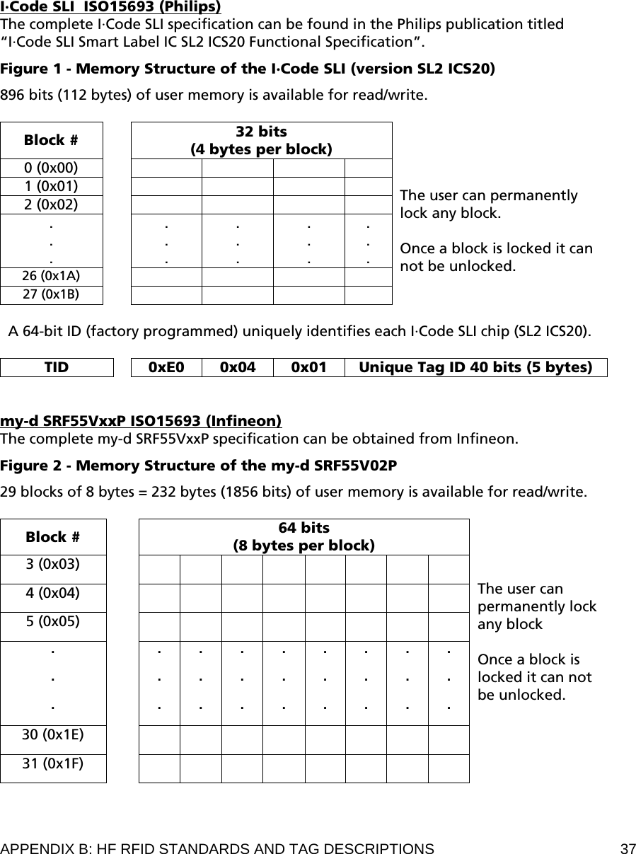  APPENDIX B: HF RFID STANDARDS AND TAG DESCRIPTIONS  37 I·Code SLI  ISO15693 (Philips) The complete I·Code SLI specification can be found in the Philips publication titled “I·Code SLI Smart Label IC SL2 ICS20 Functional Specification”. Figure 1 - Memory Structure of the I·Code SLI (version SL2 ICS20)  896 bits (112 bytes) of user memory is available for read/write.   Block #  32 bits (4 bytes per block) 0 (0x00)     1 (0x01)     2 (0x02)     . . . . . . . . . . . . . . . 26 (0x1A)      27 (0x1B)           The user can permanently lock any block.   Once a block is locked it can not be unlocked.   A 64-bit ID (factory programmed) uniquely identifies each I·Code SLI chip (SL2 ICS20).   TID    0xE0  0x04  0x01  Unique Tag ID 40 bits (5 bytes)   my-d SRF55VxxP ISO15693 (Infineon) The complete my-d SRF55VxxP specification can be obtained from Infineon. Figure 2 - Memory Structure of the my-d SRF55V02P  29 blocks of 8 bytes = 232 bytes (1856 bits) of user memory is available for read/write.   Block #  64 bits (8 bytes per block) 3 (0x03)          4 (0x04)          5 (0x05)          . . . . . . . . . . . . . . . . . . . . . . . . . . . 30 (0x1E)          31 (0x1F)            The user can permanently lock any block   Once a block is locked it can not be unlocked.  