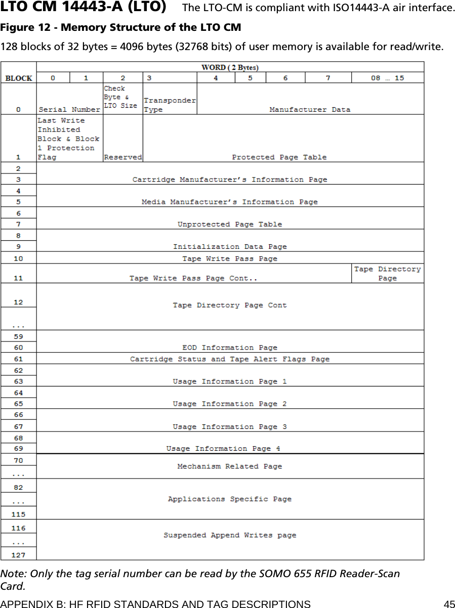  APPENDIX B: HF RFID STANDARDS AND TAG DESCRIPTIONS  45 LTO CM 14443-A (LTO)  The LTO-CM is compliant with ISO14443-A air interface. Figure 12 - Memory Structure of the LTO CM 128 blocks of 32 bytes = 4096 bytes (32768 bits) of user memory is available for read/write.    Note: Only the tag serial number can be read by the SOMO 655 RFID Reader-Scan Card.  