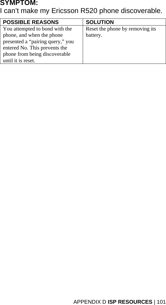 APPENDIX D ISP RESOURCES | 101 SYMPTOM:  I can’t make my Ericsson R520 phone discoverable.  POSSIBLE REASONS  SOLUTION You attempted to bond with the phone, and when the phone presented a “pairing query,” you entered No. This prevents the phone from being discoverable until it is reset.  Reset the phone by removing its battery. 
