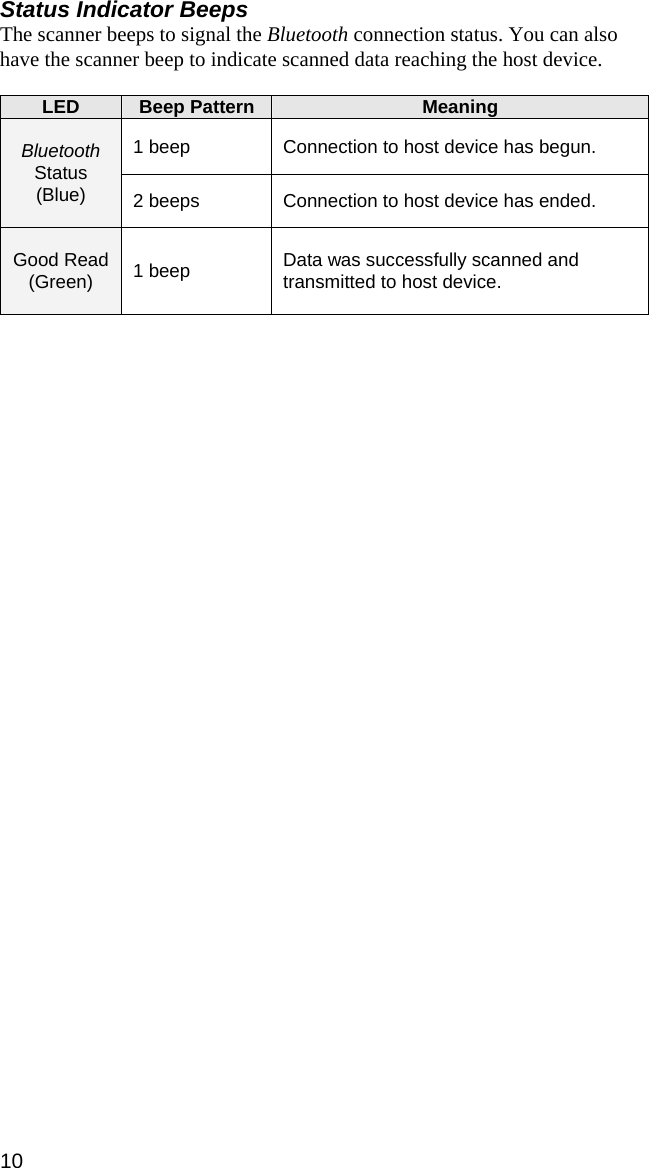 Status Indicator Beeps The scanner beeps to signal the Bluetooth connection status. You can also have the scanner beep to indicate scanned data reaching the host device.   LED  Beep Pattern  Meaning 1 beep  Connection to host device has begun.  Bluetooth Status (Blue)  2 beeps  Connection to host device has ended.  Good Read (Green)  1 beep  Data was successfully scanned and transmitted to host device.   10 