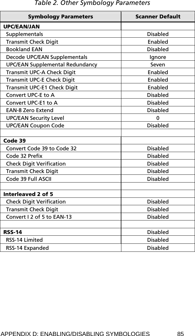 Table 2. Other Symbology Parameters  Symbology Parameters Scanner Default UPC/EAN/JAN   Supplementals Disabled Transmit Check Digit  Enabled Bookland EAN  Disabled Decode UPC/EAN Supplementals  Ignore UPC/EAN Supplemental Redundancy  Seven Transmit UPC-A Check Digit  Enabled Transmit UPC-E Check Digit  Enabled Transmit UPC-E1 Check Digit  Enabled Convert UPC-E to A  Disabled Convert UPC-E1 to A  Disabled EAN-8 Zero Extend  Disabled UPC/EAN Security Level  0 UPC/EAN Coupon Code  Disabled   Code 39   Convert Code 39 to Code 32  Disabled Code 32 Prefix  Disabled Check Digit Verification  Disabled Transmit Check Digit  Disabled Code 39 Full ASCII  Disabled   Interleaved 2 of 5   Check Digit Verification  Disabled Transmit Check Digit  Disabled Convert I 2 of 5 to EAN-13  Disabled   RSS-14  Disabled RSS-14 Limited  Disabled RSS-14 Expanded  Disabled   APPENDIX D: ENABLING/DISABLING SYMBOLOGIES  85 