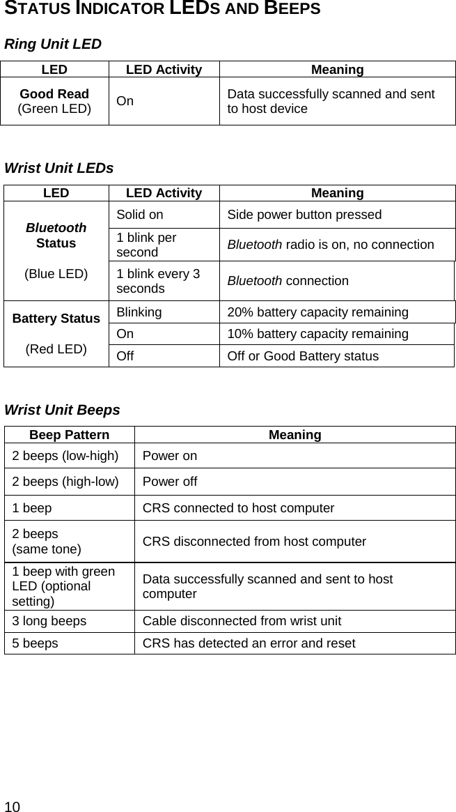 10 STATUS INDICATOR LEDS AND BEEPS  Ring Unit LED  LED LED Activity  Meaning Good Read (Green LED)  On  Data successfully scanned and sent to host device   Wrist Unit LEDs  LED LED Activity  Meaning Solid on  Side power button pressed 1 blink per second  Bluetooth radio is on, no connection Bluetooth Status  (Blue LED) 1 blink every 3 seconds  Bluetooth connection Blinking  20% battery capacity remaining On  10% battery capacity remaining Battery Status  (Red LED)  Off  Off or Good Battery status   Wrist Unit Beeps  Beep Pattern  Meaning 2 beeps (low-high)  Power on 2 beeps (high-low)  Power off 1 beep  CRS connected to host computer 2 beeps  (same tone)  CRS disconnected from host computer 1 beep with green LED (optional setting) Data successfully scanned and sent to host computer 3 long beeps  Cable disconnected from wrist unit 5 beeps  CRS has detected an error and reset  