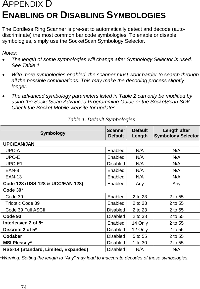74 APPENDIX D   ENABLING OR DISABLING SYMBOLOGIES  The Cordless Ring Scanner is pre-set to automatically detect and decode (auto-discriminate) the most common bar code symbologies. To enable or disable symbologies, simply use the SocketScan Symbology Selector.  Notes: • The length of some symbologies will change after Symbology Selector is used. See Table 1.  • With more symbologies enabled, the scanner must work harder to search through all the possible combinations. This may make the decoding process slightly longer.  • The advanced symbology parameters listed in Table 2 can only be modified by using the SocketScan Advanced Programming Guide or the SocketScan SDK.  Check the Socket Mobile website for updates.  Table 1. Default Symbologies  Symbology Scanner Default Default Length  Length after Symbology Selector UPC/EAN/JAN UPC-A Enabled N/A N/A UPC-E Enabled N/A N/A UPC-E1 Disabled N/A N/A EAN-8 Enabled N/A N/A EAN-13 Enabled N/A N/A Code 128 (USS-128 &amp; UCC/EAN 128) Enabled Any Any Code 39* Code 39  Enabled 2 to 23  2 to 55 Trioptic Code 39  Enabled 2 to 23  2 to 55 Code 39 Full ASCII  Disabled 2 to 23  2 to 55 Code 93  Disabled 2 to 38  2 to 55 Interleaved 2 of 5*  Enabled 14 Only  2 to 55 Discrete 2 of 5*  Disabled 12 Only  2 to 55 Codabar  Disabled 5 to 55  2 to 55 MSI Plessey*  Disabled 1 to 30  2 to 55 RSS-14 (Standard, Limited, Expanded)  Disabled N/A N/A  *Warning: Setting the length to “Any” may lead to inaccurate decodes of these symbologies. 