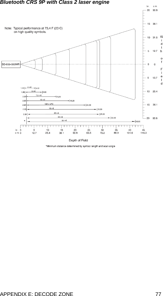 APPENDIX E: DECODE ZONE  77 Bluetooth CRS 9P with Class 2 laser engine   