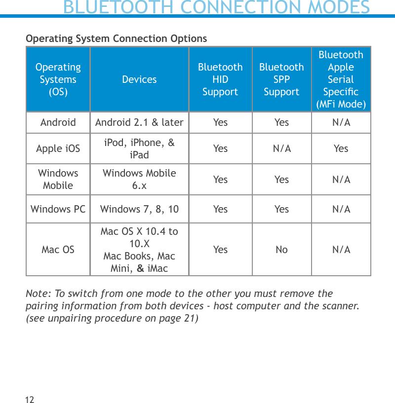 Operating System Connection OptionsOperating Systems (OS)DevicesBluetooth HID  SupportBluetooth SPP  SupportBluetooth Apple  Serial  Specic (MFi Mode)Android Android 2.1 &amp; later Yes Yes N/AApple iOS iPod, iPhone, &amp; iPad Yes N/A YesWindows MobileWindows Mobile 6.x Yes Yes N/AWindows PC Windows 7, 8, 10 Yes Yes N/AMac OSMac OS X 10.4 to 10.XMac Books, Mac Mini, &amp; iMacYes No N/ANote: To switch from one mode to the other you must remove the pairing information from both devices - host computer and the scanner. (see unpairing procedure on page 21)12BLUETOOTH CONNECTION MODES