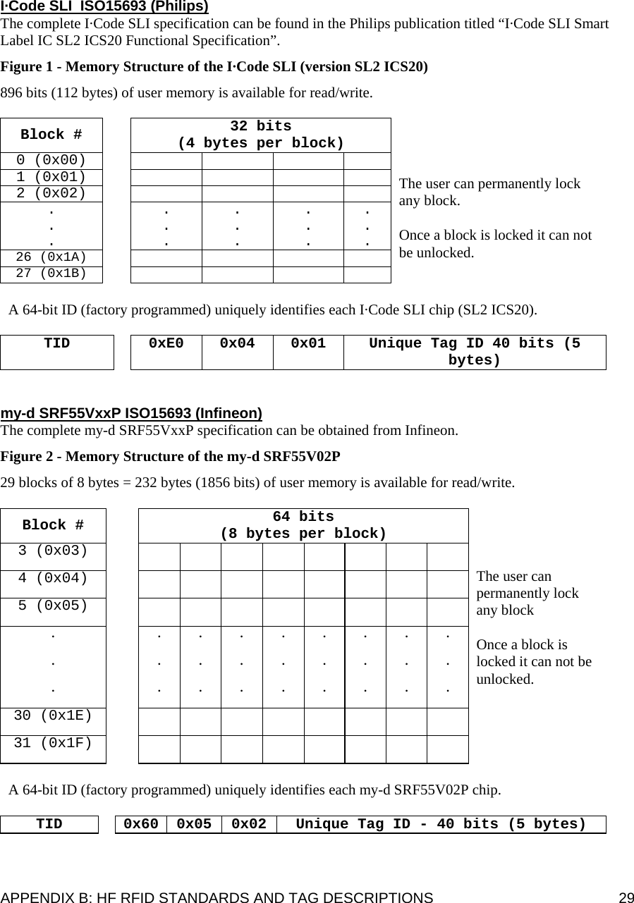  APPENDIX B: HF RFID STANDARDS AND TAG DESCRIPTIONS  29 I·Code SLI  ISO15693 (Philips) The complete I·Code SLI specification can be found in the Philips publication titled “I·Code SLI Smart Label IC SL2 ICS20 Functional Specification”. Figure 1 - Memory Structure of the I·Code SLI (version SL2 ICS20)  896 bits (112 bytes) of user memory is available for read/write.   Block #  32 bits (4 bytes per block) 0 (0x00)     1 (0x01)     2 (0x02)     . . . . . . . . . . . . . . . 26 (0x1A)      27 (0x1B)           The user can permanently lock any block.   Once a block is locked it can not be unlocked.    A 64-bit ID (factory programmed) uniquely identifies each I·Code SLI chip (SL2 ICS20).   TID    0xE0  0x04  0x01  Unique Tag ID 40 bits (5 bytes)   my-d SRF55VxxP ISO15693 (Infineon) The complete my-d SRF55VxxP specification can be obtained from Infineon. Figure 2 - Memory Structure of the my-d SRF55V02P  29 blocks of 8 bytes = 232 bytes (1856 bits) of user memory is available for read/write.   Block #  64 bits (8 bytes per block) 3 (0x03)          4 (0x04)          5 (0x05)          . . . . . . . . . . . . . . . . . . . . . . . . . . . 30 (0x1E)          31 (0x1F)            The user can permanently lock any block   Once a block is locked it can not be unlocked.   A 64-bit ID (factory programmed) uniquely identifies each my-d SRF55V02P chip.  TID    0x60  0x05  0x02  Unique Tag ID - 40 bits (5 bytes)   