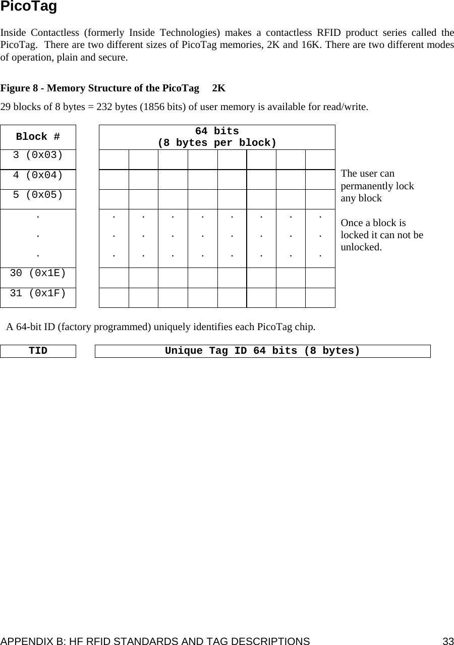  APPENDIX B: HF RFID STANDARDS AND TAG DESCRIPTIONS  33 PicoTag  Inside Contactless (formerly Inside Technologies) makes a contactless RFID product series called the PicoTag.  There are two different sizes of PicoTag memories, 2K and 16K. There are two different modes of operation, plain and secure.  Figure 8 - Memory Structure of the PicoTag   2K  29 blocks of 8 bytes = 232 bytes (1856 bits) of user memory is available for read/write.   Block #  64 bits (8 bytes per block) 3 (0x03)          4 (0x04)          5 (0x05)          . . . . . . . . . . . . . . . . . . . . . . . . . . . 30 (0x1E)          31 (0x1F)            The user can permanently lock any block   Once a block is locked it can not be unlocked.   A 64-bit ID (factory programmed) uniquely identifies each PicoTag chip.  TID    Unique Tag ID 64 bits (8 bytes)   
