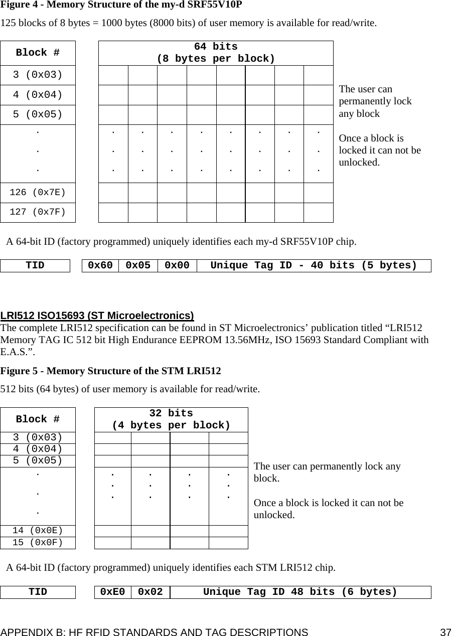  APPENDIX B: HF RFID STANDARDS AND TAG DESCRIPTIONS  37 Figure 4 - Memory Structure of the my-d SRF55V10P  125 blocks of 8 bytes = 1000 bytes (8000 bits) of user memory is available for read/write.   Block #  64 bits (8 bytes per block) 3 (0x03)          4 (0x04)          5 (0x05)          . . . . . . . . . . . . . . . . . . . . . . . . . . . 126 (0x7E)         127 (0x7F)            The user can permanently lock any block   Once a block is locked it can not be unlocked.   A 64-bit ID (factory programmed) uniquely identifies each my-d SRF55V10P chip.  TID    0x60  0x05  0x00  Unique Tag ID - 40 bits (5 bytes)    LRI512 ISO15693 (ST Microelectronics) The complete LRI512 specification can be found in ST Microelectronics’ publication titled “LRI512 Memory TAG IC 512 bit High Endurance EEPROM 13.56MHz, ISO 15693 Standard Compliant with E.A.S.”. Figure 5 - Memory Structure of the STM LRI512 512 bits (64 bytes) of user memory is available for read/write.   Block #  32 bits (4 bytes per block) 3 (0x03)         4 (0x04)         5 (0x05)         . . . . . . . . . . . . . . . 14 (0x0E)       15 (0x0F)             The user can permanently lock any block.   Once a block is locked it can not be unlocked.    A 64-bit ID (factory programmed) uniquely identifies each STM LRI512 chip.  TID    0xE0  0x02  Unique Tag ID 48 bits (6 bytes)  