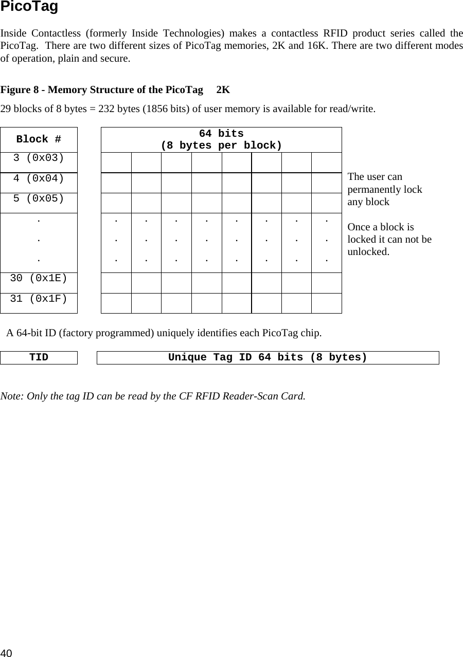 40 PicoTag  Inside Contactless (formerly Inside Technologies) makes a contactless RFID product series called the PicoTag.  There are two different sizes of PicoTag memories, 2K and 16K. There are two different modes of operation, plain and secure.  Figure 8 - Memory Structure of the PicoTag   2K  29 blocks of 8 bytes = 232 bytes (1856 bits) of user memory is available for read/write.   Block #  64 bits (8 bytes per block) 3 (0x03)          4 (0x04)          5 (0x05)          . . . . . . . . . . . . . . . . . . . . . . . . . . . 30 (0x1E)          31 (0x1F)            The user can permanently lock any block   Once a block is locked it can not be unlocked.   A 64-bit ID (factory programmed) uniquely identifies each PicoTag chip.  TID    Unique Tag ID 64 bits (8 bytes)   Note: Only the tag ID can be read by the CF RFID Reader-Scan Card. 
