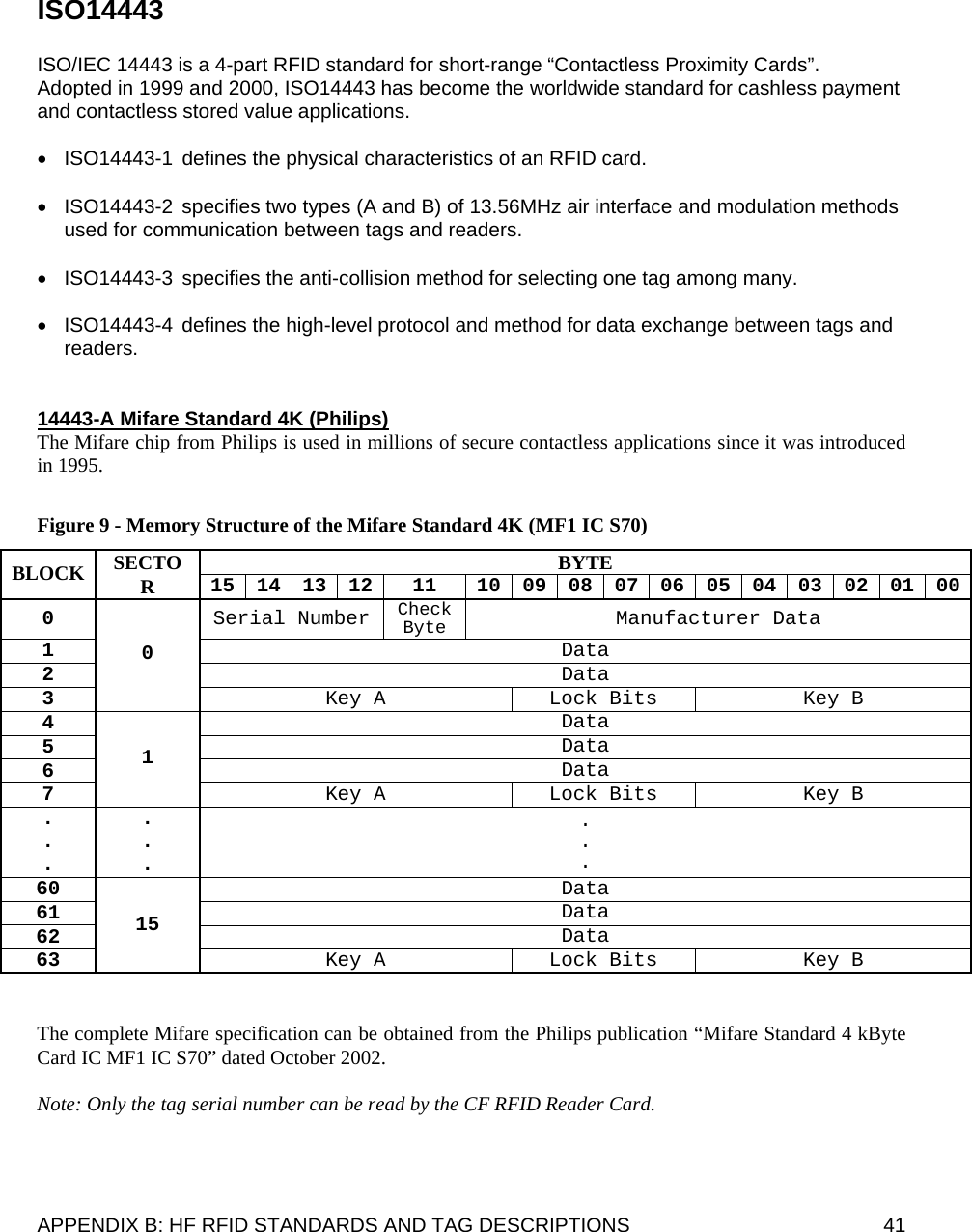  APPENDIX B: HF RFID STANDARDS AND TAG DESCRIPTIONS  41 ISO14443  ISO/IEC 14443 is a 4-part RFID standard for short-range “Contactless Proximity Cards”.  Adopted in 1999 and 2000, ISO14443 has become the worldwide standard for cashless payment and contactless stored value applications.  •  ISO14443-1  defines the physical characteristics of an RFID card.  •  ISO14443-2  specifies two types (A and B) of 13.56MHz air interface and modulation methods used for communication between tags and readers.    •  ISO14443-3  specifies the anti-collision method for selecting one tag among many.  •  ISO14443-4  defines the high-level protocol and method for data exchange between tags and readers.    14443-A Mifare Standard 4K (Philips) The Mifare chip from Philips is used in millions of secure contactless applications since it was introduced in 1995.   Figure 9 - Memory Structure of the Mifare Standard 4K (MF1 IC S70) BYTE BLOCK  SECTOR  15 14 13 12 11  10 09 08 07 06 05 04 03 02 01 000  Serial Number  Check Byte  Manufacturer Data 1  Data 2  Data 3 0 Key A  Lock Bits  Key B 4  Data 5  Data 6  Data 7 1 Key A  Lock Bits  Key B . . . . . . . . . 60  Data 61  Data 62  Data 63 15 Key A  Lock Bits  Key B   The complete Mifare specification can be obtained from the Philips publication “Mifare Standard 4 kByte Card IC MF1 IC S70” dated October 2002.  Note: Only the tag serial number can be read by the CF RFID Reader Card. 