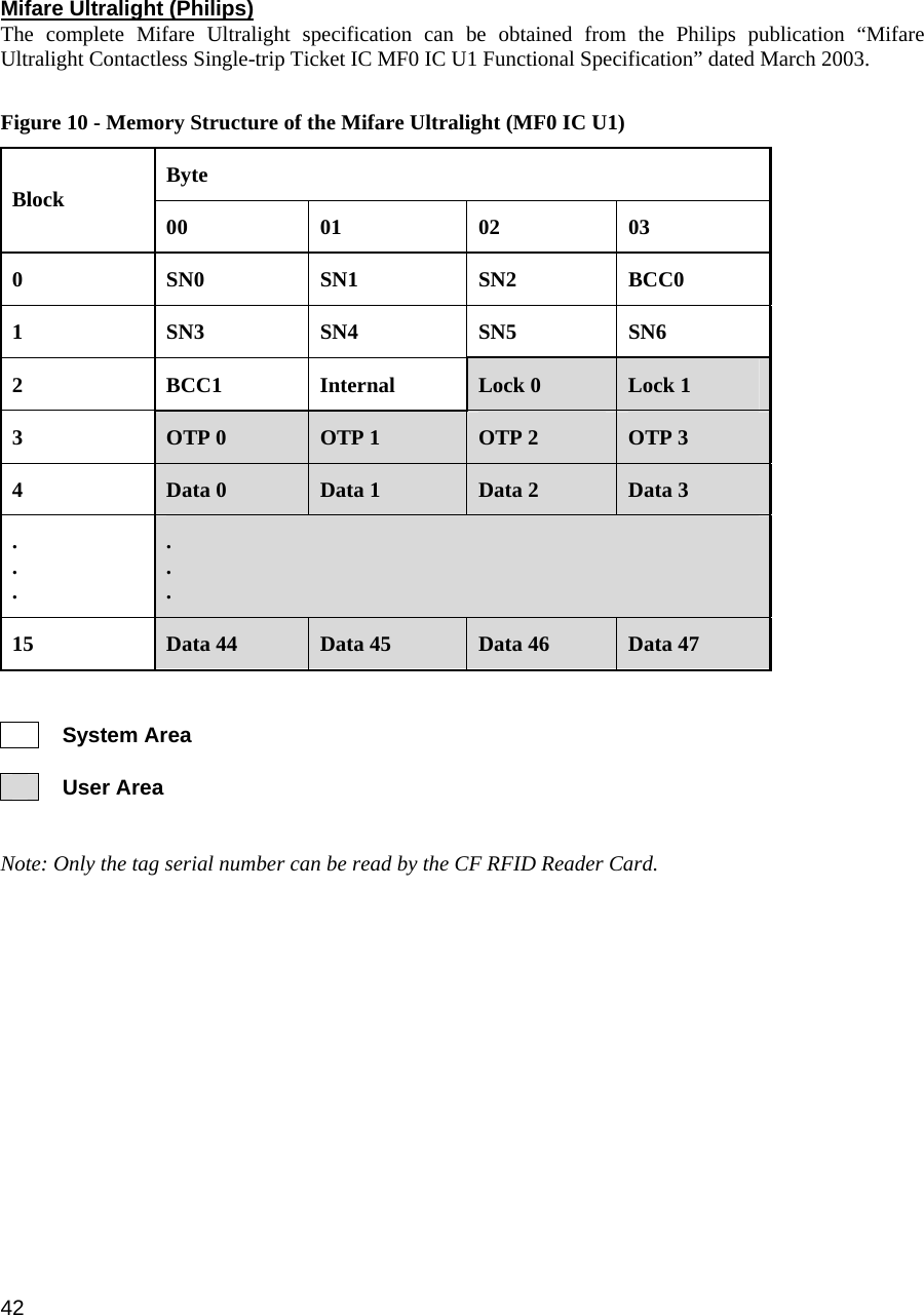 42 Mifare Ultralight (Philips) The complete Mifare Ultralight specification can be obtained from the Philips publication “Mifare Ultralight Contactless Single-trip Ticket IC MF0 IC U1 Functional Specification” dated March 2003.  Figure 10 - Memory Structure of the Mifare Ultralight (MF0 IC U1) Byte Block  00 01  02 03 0 SN0 SN1 SN2 BCC0 1 SN3 SN4 SN5 SN6 2 BCC1 Internal Lock 0  Lock 1 3  OTP 0  OTP 1  OTP 2  OTP 3 4  Data 0  Data 1  Data 2  Data 3 . . . . . . 15  Data 44  Data 45  Data 46  Data 47     System Area      User Area  Note: Only the tag serial number can be read by the CF RFID Reader Card.  