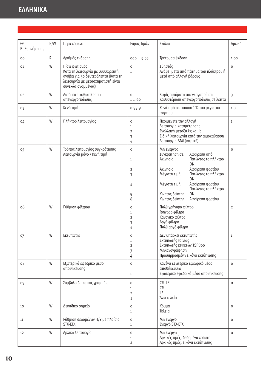 Page 10 of 12 - Soehnle Soehnle-7700-Users-Manual-  Soehnle-7700-users-manual
