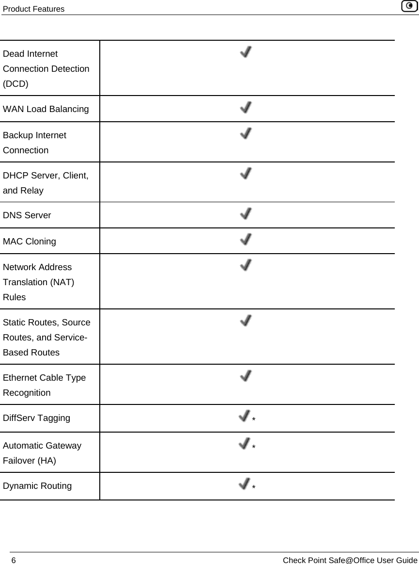 Product Features 6 Check Point Safe@Office User Guide Dead Internet Connection Detection (DCD) WAN Load Balancing Backup Internet Connection DHCP Server, Client, and Relay DNS Server MAC Cloning Network Address Translation (NAT) Rules Static Routes, Source Routes, and Service-Based Routes Ethernet Cable Type Recognition DiffServ Tagging * Automatic Gateway Failover (HA) * Dynamic Routing *
