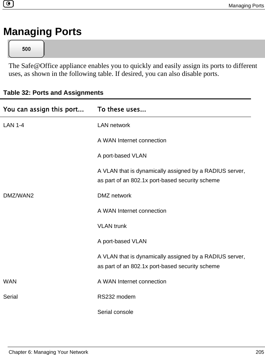 Managing Ports Chapter 6: Managing Your Network 205 Managing Ports The Safe@Office appliance enables you to quickly and easily assign its ports to different uses, as shown in the following table. If desired, you can also disable ports. Table 32: Ports and Assignments You can assign this port... To these uses... LAN 1-4 LAN network A WAN Internet connection A port-based VLAN A VLAN that is dynamically assigned by a RADIUS server, as part of an 802.1x port-based security scheme DMZ/WAN2 DMZ network A WAN Internet connection VLAN trunk A port-based VLAN A VLAN that is dynamically assigned by a RADIUS server, as part of an 802.1x port-based security scheme WAN A WAN Internet connection Serial RS232 modem Serial console