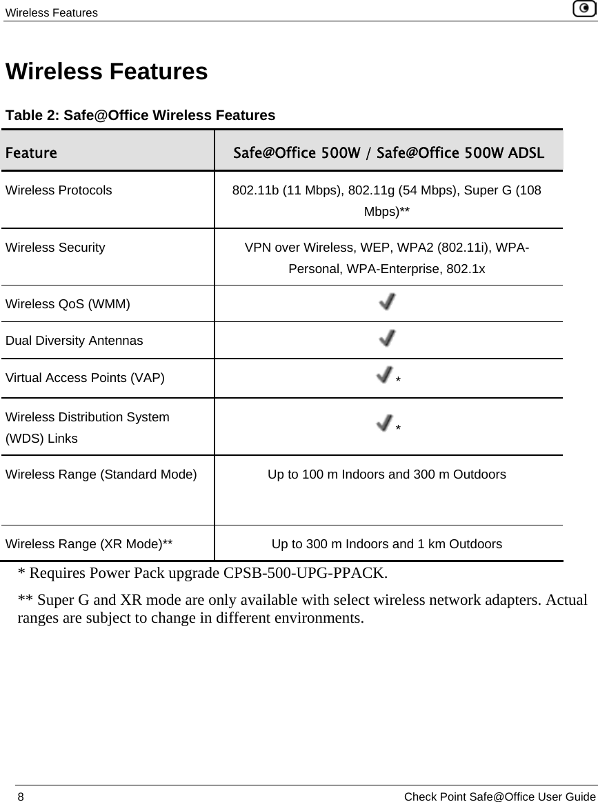 Wireless Features 8 Check Point Safe@Office User Guide Wireless Features Table 2: Safe@Office Wireless Features Feature Safe@Office 500W / Safe@Office 500W ADSL Wireless Protocols 802.11b (11 Mbps), 802.11g (54 Mbps), Super G (108 Mbps)** Wireless Security VPN over Wireless, WEP, WPA2 (802.11i), WPA-Personal, WPA-Enterprise, 802.1x Wireless QoS (WMM) Dual Diversity Antennas Virtual Access Points (VAP) * Wireless Distribution System (WDS) Links * Wireless Range (Standard Mode) Up to 100 m Indoors and 300 m Outdoors Wireless Range (XR Mode)** Up to 300 m Indoors and 1 km Outdoors * Requires Power Pack upgrade CPSB-500-UPG-PPACK. ** Super G and XR mode are only available with select wireless network adapters. Actual ranges are subject to change in different environments.