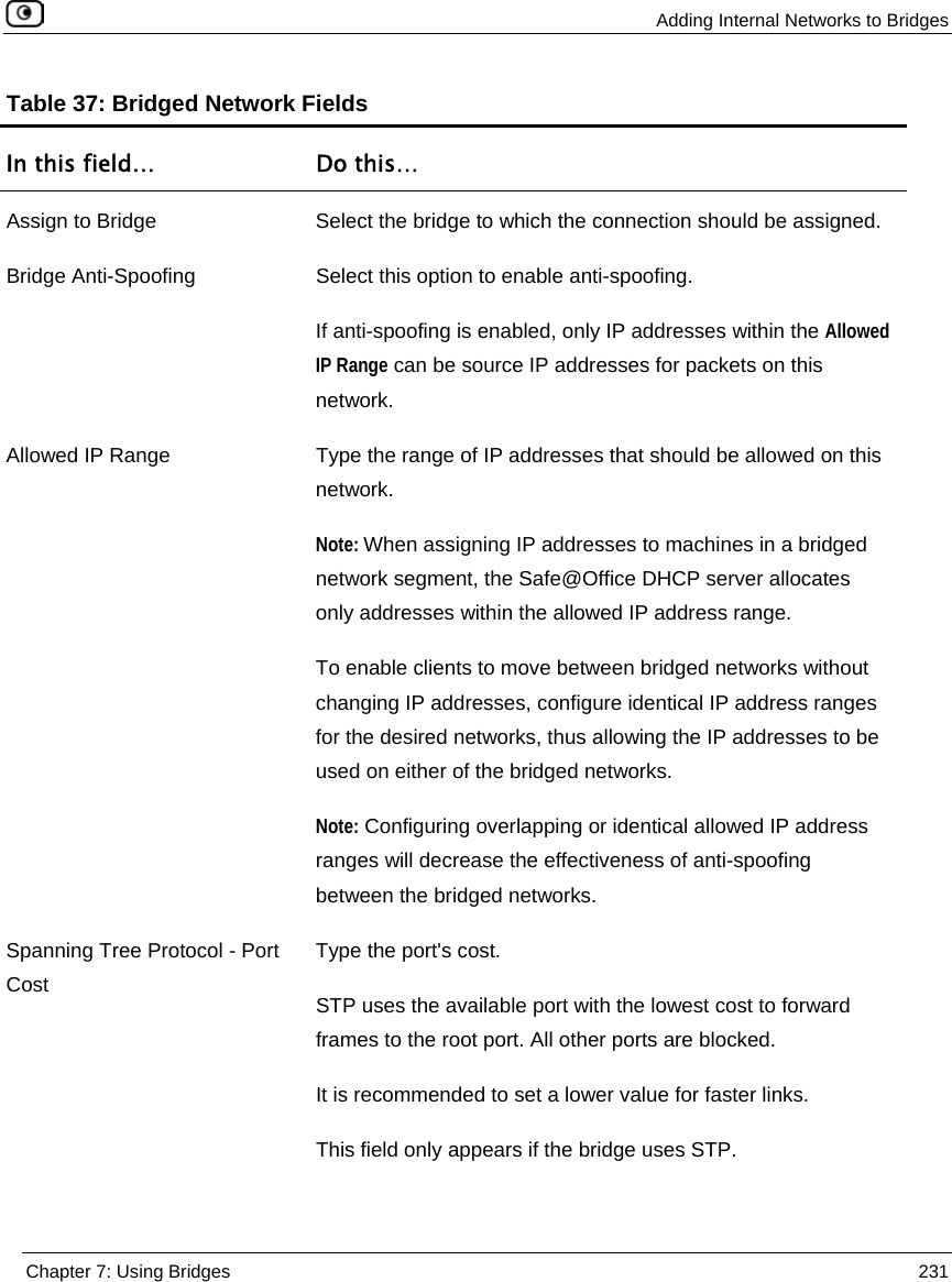 Adding Internal Networks to Bridges Chapter 7: Using Bridges 231 Table 37: Bridged Network Fields In this field… Do this… Assign to Bridge Select the bridge to which the connection should be assigned. Bridge Anti-Spoofing Select this option to enable anti-spoofing. If anti-spoofing is enabled, only IP addresses within the Allowed IP Range can be source IP addresses for packets on this network. Allowed IP Range Type the range of IP addresses that should be allowed on this network. Note: When assigning IP addresses to machines in a bridged network segment, the Safe@Office DHCP server allocates only addresses within the allowed IP address range. To enable clients to move between bridged networks without changing IP addresses, configure identical IP address ranges for the desired networks, thus allowing the IP addresses to be used on either of the bridged networks. Note: Configuring overlapping or identical allowed IP address ranges will decrease the effectiveness of anti-spoofing between the bridged networks. Spanning Tree Protocol - Port Cost Type the port's cost. STP uses the available port with the lowest cost to forward frames to the root port. All other ports are blocked. It is recommended to set a lower value for faster links. This field only appears if the bridge uses STP.