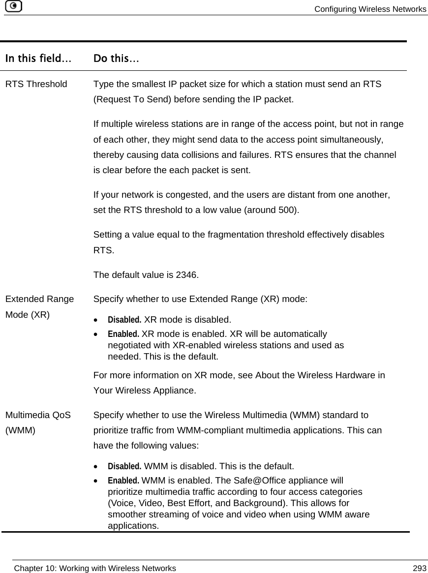 Configuring Wireless Networks Chapter 10: Working with Wireless Networks 293 In this field… Do this… RTS Threshold Type the smallest IP packet size for which a station must send an RTS (Request To Send) before sending the IP packet. If multiple wireless stations are in range of the access point, but not in range of each other, they might send data to the access point simultaneously, thereby causing data collisions and failures. RTS ensures that the channel is clear before the each packet is sent. If your network is congested, and the users are distant from one another, set the RTS threshold to a low value (around 500). Setting a value equal to the fragmentation threshold effectively disables RTS. The default value is 2346. Extended Range Mode (XR) Specify whether to use Extended Range (XR) mode: • Disabled. XR mode is disabled. • Enabled. XR mode is enabled. XR will be automatically negotiated with XR-enabled wireless stations and used as needed. This is the default. For more information on XR mode, see About the Wireless Hardware in Your Wireless Appliance. Multimedia QoS (WMM) Specify whether to use the Wireless Multimedia (WMM) standard to prioritize traffic from WMM-compliant multimedia applications. This can have the following values: • Disabled. WMM is disabled. This is the default. • Enabled. WMM is enabled. The Safe@Office appliance will prioritize multimedia traffic according to four access categories (Voice, Video, Best Effort, and Background). This allows for smoother streaming of voice and video when using WMM aware applications.