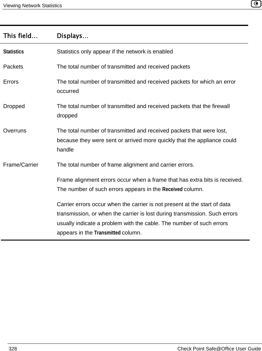 Viewing Network Statistics 328 Check Point Safe@Office User Guide This field… Displays… Statistics Statistics only appear if the network is enabled Packets The total number of transmitted and received packets Errors The total number of transmitted and received packets for which an error occurred Dropped The total number of transmitted and received packets that the firewall dropped Overruns The total number of transmitted and received packets that were lost, because they were sent or arrived more quickly that the appliance could handle Frame/Carrier The total number of frame alignment and carrier errors. Frame alignment errors occur when a frame that has extra bits is received. The number of such errors appears in the Received column. Carrier errors occur when the carrier is not present at the start of data transmission, or when the carrier is lost during transmission. Such errors usually indicate a problem with the cable. The number of such errors appears in the Transmitted column.