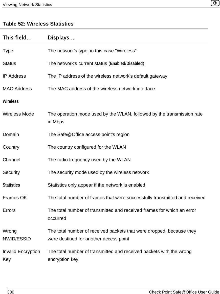 Viewing Network Statistics 330 Check Point Safe@Office User Guide Table 52: Wireless Statistics This field… Displays… Type The network's type, in this case "Wireless" Status The network's current status (Enabled/Disabled) IP Address The IP address of the wireless network's default gateway MAC Address The MAC address of the wireless network interface Wireless Wireless Mode The operation mode used by the WLAN, followed by the transmission rate in Mbps Domain The Safe@Office access point's region Country The country configured for the WLAN Channel The radio frequency used by the WLAN Security The security mode used by the wireless network Statistics Statistics only appear if the network is enabled Frames OK The total number of frames that were successfully transmitted and received Errors The total number of transmitted and received frames for which an error occurred Wrong NWID/ESSID The total number of received packets that were dropped, because they were destined for another access point Invalid Encryption Key The total number of transmitted and received packets with the wrong encryption key