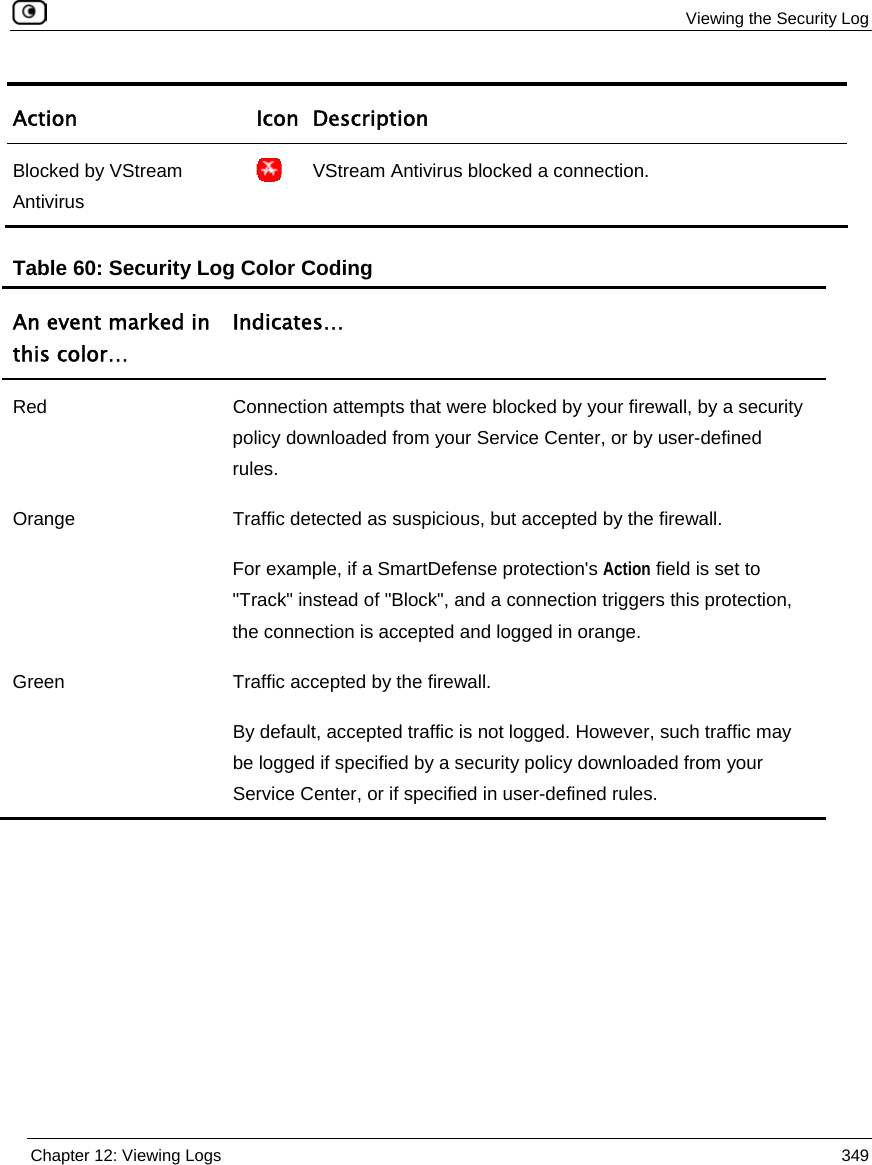 Viewing the Security Log Chapter 12: Viewing Logs 349 Action Icon Description Blocked by VStream Antivirus VStream Antivirus blocked a connection. Table 60: Security Log Color Coding An event marked in this color… Indicates… Red Connection attempts that were blocked by your firewall, by a security policy downloaded from your Service Center, or by user-defined rules. Orange Traffic detected as suspicious, but accepted by the firewall. For example, if a SmartDefense protection's Action field is set to "Track" instead of "Block", and a connection triggers this protection, the connection is accepted and logged in orange. Green Traffic accepted by the firewall. By default, accepted traffic is not logged. However, such traffic may be logged if specified by a security policy downloaded from your Service Center, or if specified in user-defined rules.