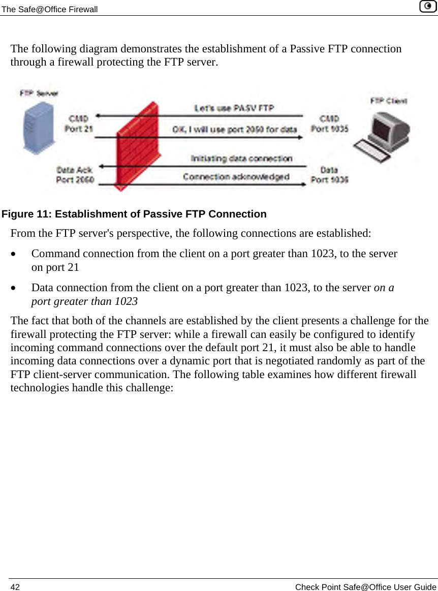 The Safe@Office Firewall 42 Check Point Safe@Office User Guide The following diagram demonstrates the establishment of a Passive FTP connection through a firewall protecting the FTP server. From the FTP server's perspective, the following connections are established: • Command connection from the client on a port greater than 1023, to the server on port 21 • Data connection from the client on a port greater than 1023, to the server on a port greater than 1023 The fact that both of the channels are established by the client presents a challenge for the firewall protecting the FTP server: while a firewall can easily be configured to identify incoming command connections over the default port 21, it must also be able to handle incoming data connections over a dynamic port that is negotiated randomly as part of the FTP client-server communication. The following table examines how different firewall technologies handle this challenge: Figure 11: Establishment of Passive FTP Connection