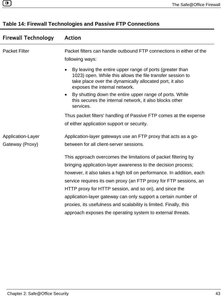 The Safe@Office Firewall Chapter 2: Safe@Office Security 43 Table 14: Firewall Technologies and Passive FTP Connections Firewall Technology Action Packet Filter Packet filters can handle outbound FTP connections in either of the following ways: • By leaving the entire upper range of ports (greater than 1023) open. While this allows the file transfer session to take place over the dynamically allocated port, it also exposes the internal network. • By shutting down the entire upper range of ports. While this secures the internal network, it also blocks other services. Thus packet filters' handling of Passive FTP comes at the expense of either application support or security. Application-Layer Gateway (Proxy) Application-layer gateways use an FTP proxy that acts as a go-between for all client-server sessions. This approach overcomes the limitations of packet filtering by bringing application-layer awareness to the decision process; however, it also takes a high toll on performance. In addition, each service requires its own proxy (an FTP proxy for FTP sessions, an HTTP proxy for HTTP session, and so on), and since the application-layer gateway can only support a certain number of proxies, its usefulness and scalability is limited. Finally, this approach exposes the operating system to external threats.