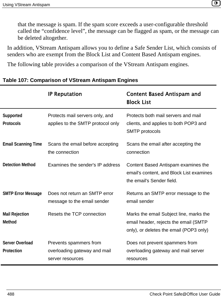 Using VStream Antispam    488  Check Point Safe@Office User Guide  that the message is spam. If the spam score exceeds a user-configurable threshold called the “confidence level”, the message can be flagged as spam, or the message can be deleted altogether.   In addition, VStream Antispam allows you to define a Safe Sender List, which consists of senders who are exempt from the Block List and Content Based Antispam engines.  The following table provides a comparison of the VStream Antispam engines. Table 107: Comparison of VStream Antispam Engines  IP Reputation  Content Based Antispam and Block List  Supported Protocols Protects mail servers only, and applies to the SMTP protocol only Protects both mail servers and mail clients, and applies to both POP3 and SMTP protocols Email Scanning Time  Scans the email before accepting the connection Scans the email after accepting the connection Detection Method  Examines the sender&apos;s IP address  Content Based Antispam examines the email&apos;s content, and Block List examines the email&apos;s Sender field. SMTP Error Message  Does not return an SMTP error message to the email sender Returns an SMTP error message to the email sender Mail Rejection Method Resets the TCP connection  Marks the email Subject line, marks the email header, rejects the email (SMTP only), or deletes the email (POP3 only) Server Overload Protection Prevents spammers from overloading gateway and mail server resources Does not prevent spammers from overloading gateway and mail server resources 