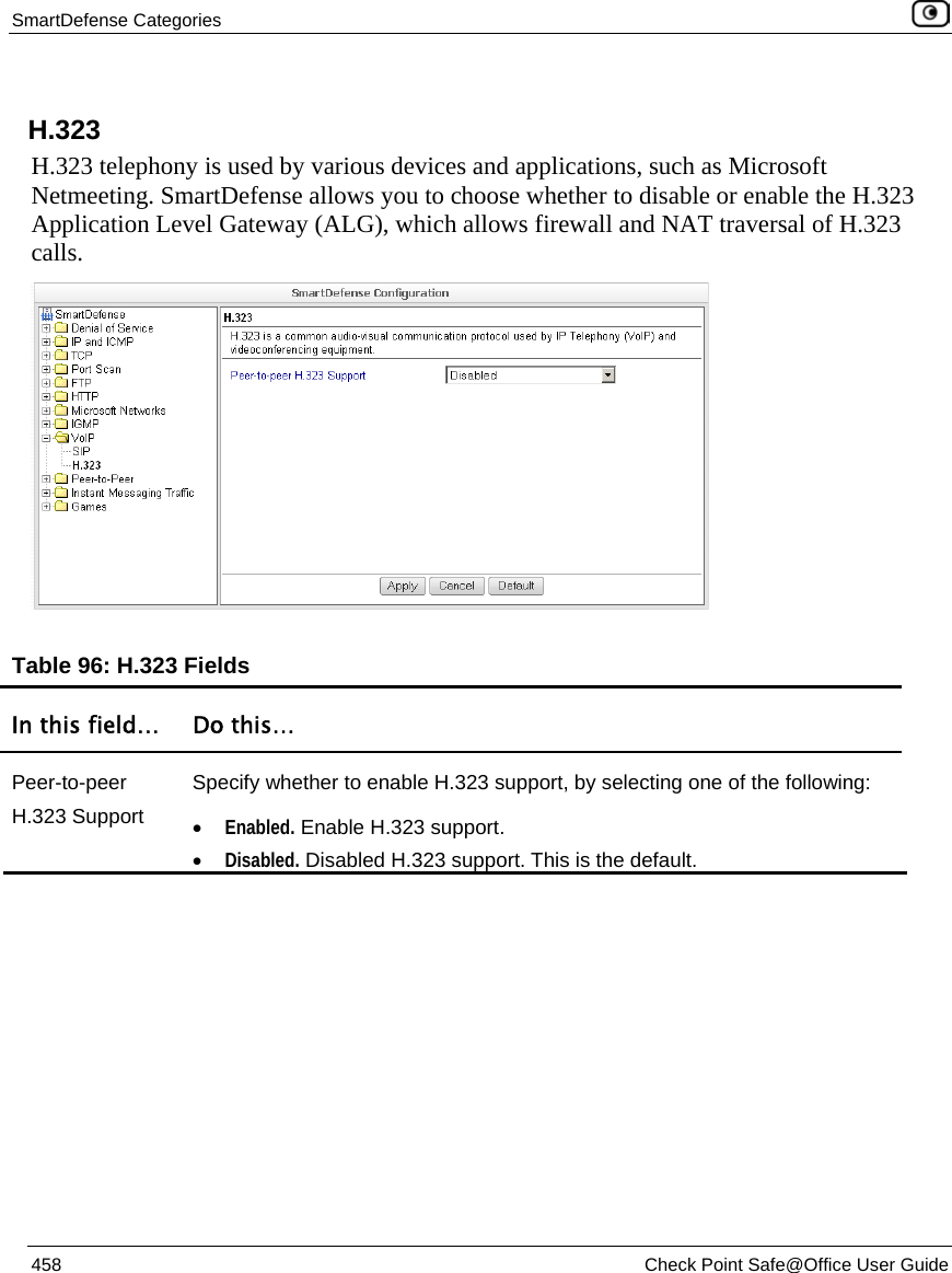 SmartDefense Categories    458  Check Point Safe@Office User Guide  H.323 H.323 telephony is used by various devices and applications, such as Microsoft Netmeeting. SmartDefense allows you to choose whether to disable or enable the H.323 Application Level Gateway (ALG), which allows firewall and NAT traversal of H.323 calls.   Table 96: H.323 Fields In this field…  Do this… Peer-to-peer H.323 Support Specify whether to enable H.323 support, by selecting one of the following: • Enabled. Enable H.323 support. • Disabled. Disabled H.323 support. This is the default.  