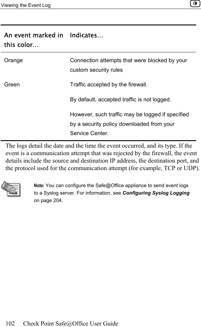 Viewing the Event Log    102  Check Point Safe@Office User Guide  An event marked in this color… Indicates… Orange  Connection attempts that were blocked by your custom security rules Green  Traffic accepted by the firewall.  By default, accepted traffic is not logged.  However, such traffic may be logged if specified by a security policy downloaded from your Service Center.   The logs detail the date and the time the event occurred, and its type. If the event is a communication attempt that was rejected by the firewall, the event details include the source and destination IP address, the destination port, and the protocol used for the communication attempt (for example, TCP or UDP).     Note: You can configure the Safe@Office appliance to send event logs to a Syslog server. For information, see Configuring Syslog Logging on page 204. 
