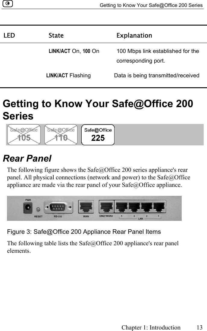   Getting to Know Your Safe@Office 200 Series     Chapter 1: Introduction 13  LED State  Explanation  LINK/ACT On, 100 On   100 Mbps link established for the corresponding port.  LINK/ACT Flashing  Data is being transmitted/received   Getting to Know Your Safe@Office 200 Series  Rear Panel The following figure shows the Safe@Office 200 series appliance&apos;s rear panel. All physical connections (network and power) to the Safe@Office appliance are made via the rear panel of your Safe@Office appliance.  Figure 3: Safe@Office 200 Appliance Rear Panel Items The following table lists the Safe@Office 200 appliance&apos;s rear panel elements. 