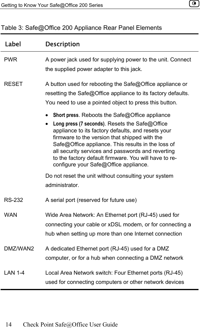 Getting to Know Your Safe@Office 200 Series    14  Check Point Safe@Office User Guide  Table 3: Safe@Office 200 Appliance Rear Panel Elements Label Description PWR  A power jack used for supplying power to the unit. Connect the supplied power adapter to this jack. RESET  A button used for rebooting the Safe@Office appliance or resetting the Safe@Office appliance to its factory defaults. You need to use a pointed object to press this button. •  Short press. Reboots the Safe@Office appliance •  Long press (7 seconds). Resets the Safe@Office appliance to its factory defaults, and resets your firmware to the version that shipped with the Safe@Office appliance. This results in the loss of all security services and passwords and reverting to the factory default firmware. You will have to re-configure your Safe@Office appliance. Do not reset the unit without consulting your system administrator. RS-232  A serial port (reserved for future use) WAN  Wide Area Network: An Ethernet port (RJ-45) used for connecting your cable or xDSL modem, or for connecting a hub when setting up more than one Internet connection DMZ/WAN2  A dedicated Ethernet port (RJ-45) used for a DMZ computer, or for a hub when connecting a DMZ network LAN 1-4  Local Area Network switch: Four Ethernet ports (RJ-45) used for connecting computers or other network devices   