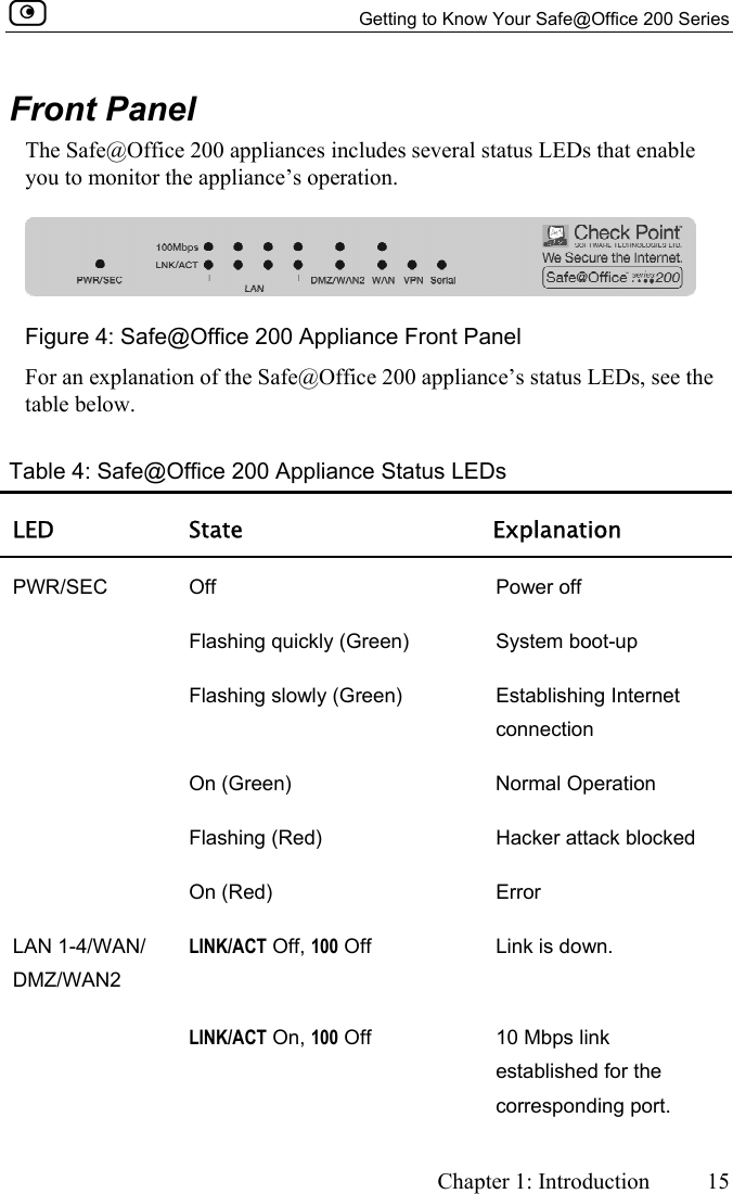   Getting to Know Your Safe@Office 200 Series     Chapter 1: Introduction 15  Front Panel The Safe@Office 200 appliances includes several status LEDs that enable you to monitor the appliance’s operation.   Figure 4: Safe@Office 200 Appliance Front Panel For an explanation of the Safe@Office 200 appliance’s status LEDs, see the table below. Table 4: Safe@Office 200 Appliance Status LEDs LED State  Explanation PWR/SEC  Off   Power off  Flashing quickly (Green)  System boot-up  Flashing slowly (Green)  Establishing Internet connection  On (Green)  Normal Operation  Flashing (Red)  Hacker attack blocked  On (Red)  Error LAN 1-4/WAN/ DMZ/WAN2 LINK/ACT Off, 100 Off   Link is down.  LINK/ACT On, 100 Off   10 Mbps link established for the corresponding port. 