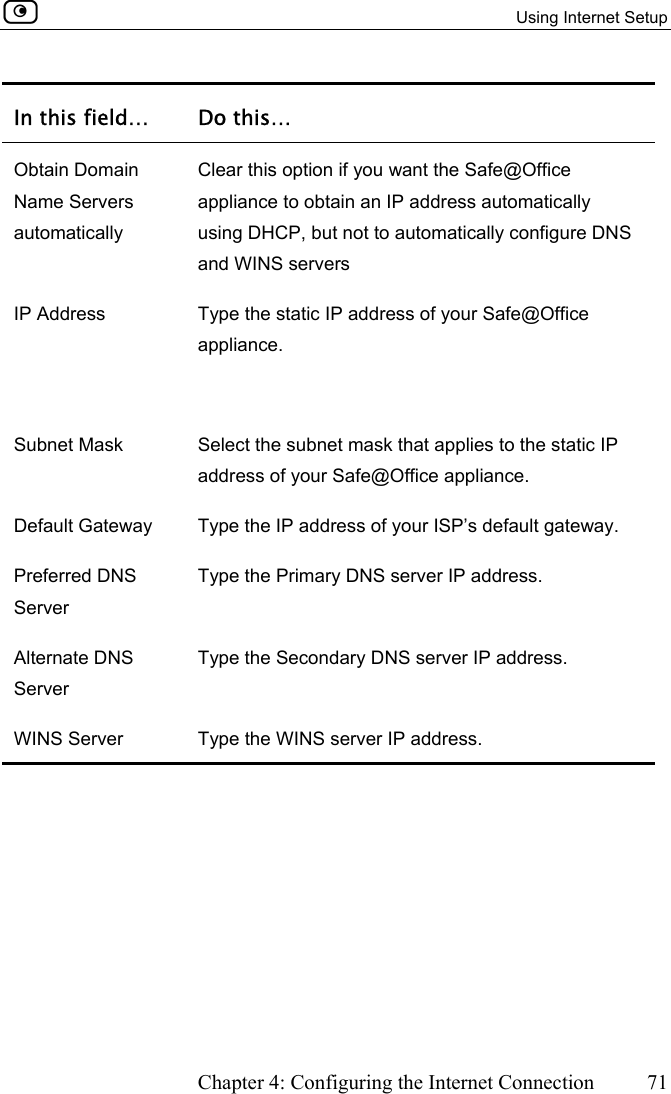   Using Internet Setup      Chapter 4: Configuring the Internet Connection  71  In this field…  Do this… Obtain Domain Name Servers automatically Clear this option if you want the Safe@Office appliance to obtain an IP address automatically using DHCP, but not to automatically configure DNS and WINS servers IP Address  Type the static IP address of your Safe@Office appliance.  Subnet Mask  Select the subnet mask that applies to the static IP address of your Safe@Office appliance. Default Gateway  Type the IP address of your ISP’s default gateway. Preferred DNS Server Type the Primary DNS server IP address. Alternate DNS Server Type the Secondary DNS server IP address. WINS Server  Type the WINS server IP address.   
