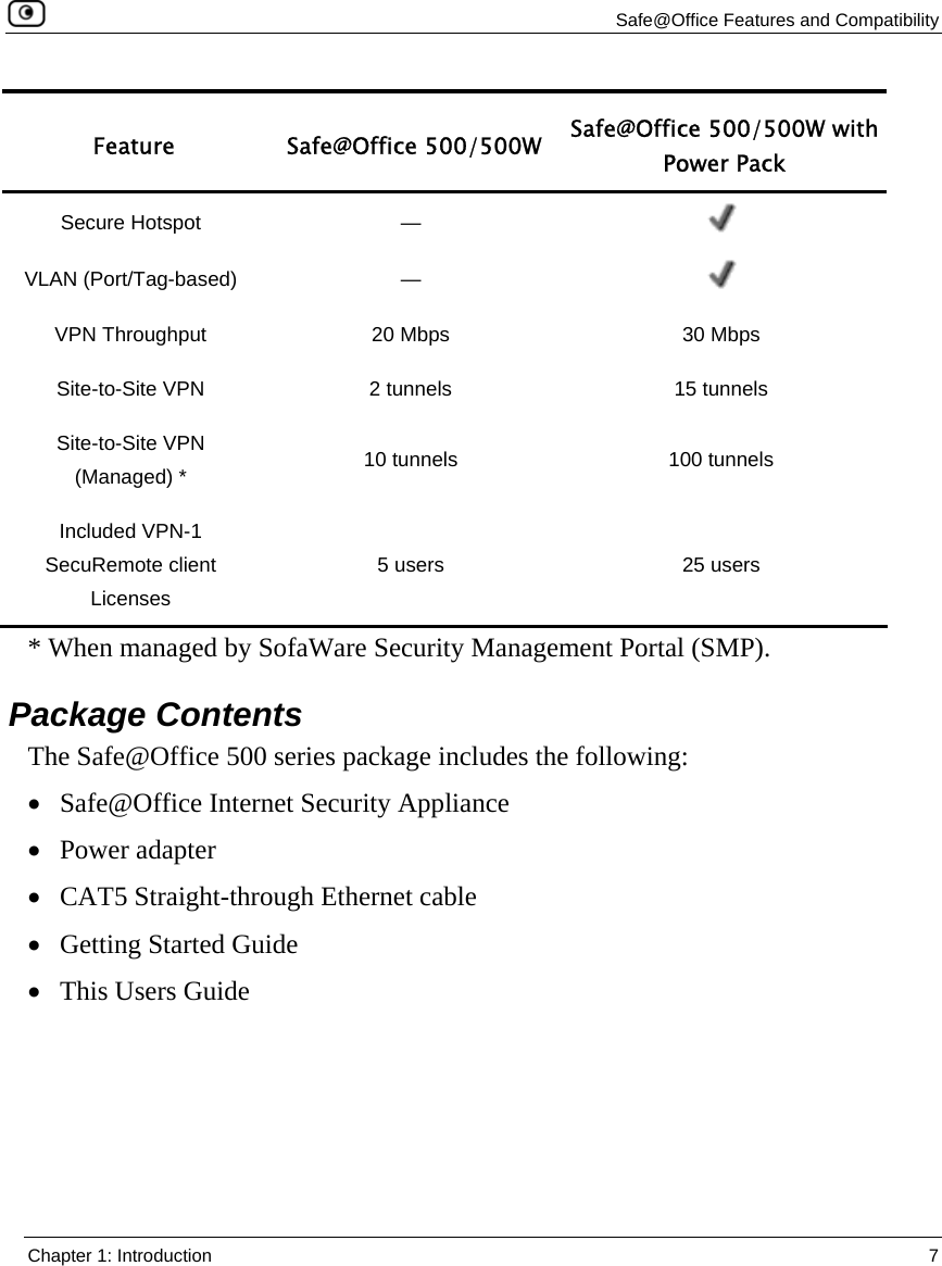   Safe@Office Features and Compatibility  Chapter 1: Introduction  7  Feature Safe@Office 500/500W Safe@Office 500/500W with Power Pack Secure Hotspot  —   VLAN (Port/Tag-based)  —   VPN Throughput   20 Mbps  30 Mbps Site-to-Site VPN   2 tunnels  15 tunnels Site-to-Site VPN (Managed) *  10 tunnels  100 tunnels Included VPN-1 SecuRemote client Licenses 5 users  25 users   * When managed by SofaWare Security Management Portal (SMP).  Package Contents The Safe@Office 500 series package includes the following: • Safe@Office Internet Security Appliance • Power adapter • CAT5 Straight-through Ethernet cable • Getting Started Guide • This Users Guide  