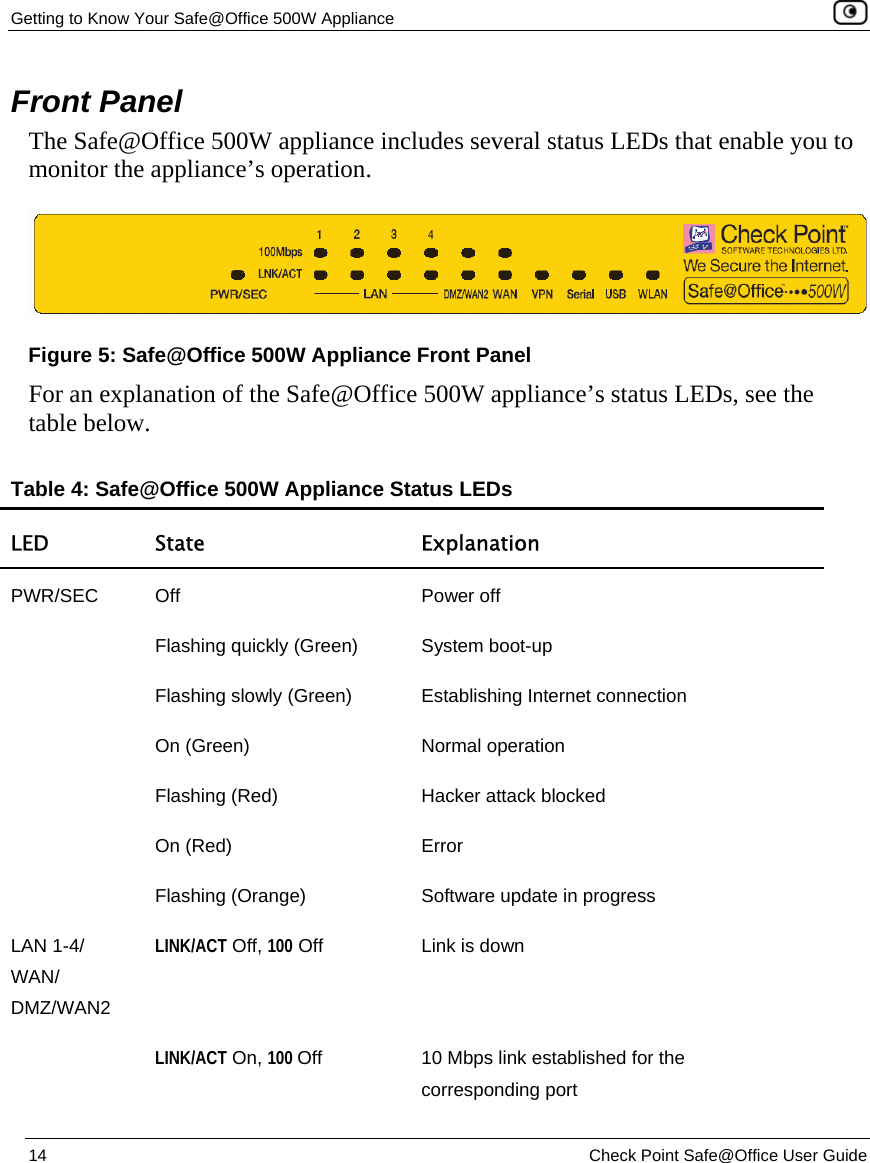 Getting to Know Your Safe@Office 500W Appliance    14  Check Point Safe@Office User Guide  Front Panel The Safe@Office 500W appliance includes several status LEDs that enable you to monitor the appliance’s operation.   Figure 5: Safe@Office 500W Appliance Front Panel For an explanation of the Safe@Office 500W appliance’s status LEDs, see the table below.  Table 4: Safe@Office 500W Appliance Status LEDs LED State  Explanation PWR/SEC Off  Power off  Flashing quickly (Green)  System boot-up  Flashing slowly (Green)  Establishing Internet connection  On (Green)  Normal operation  Flashing (Red)  Hacker attack blocked  On (Red)  Error  Flashing (Orange)  Software update in progress LAN 1-4/ WAN/ DMZ/WAN2 LINK/ACT Off, 100 Off  Link is down  LINK/ACT On, 100 Off  10 Mbps link established for the corresponding port 