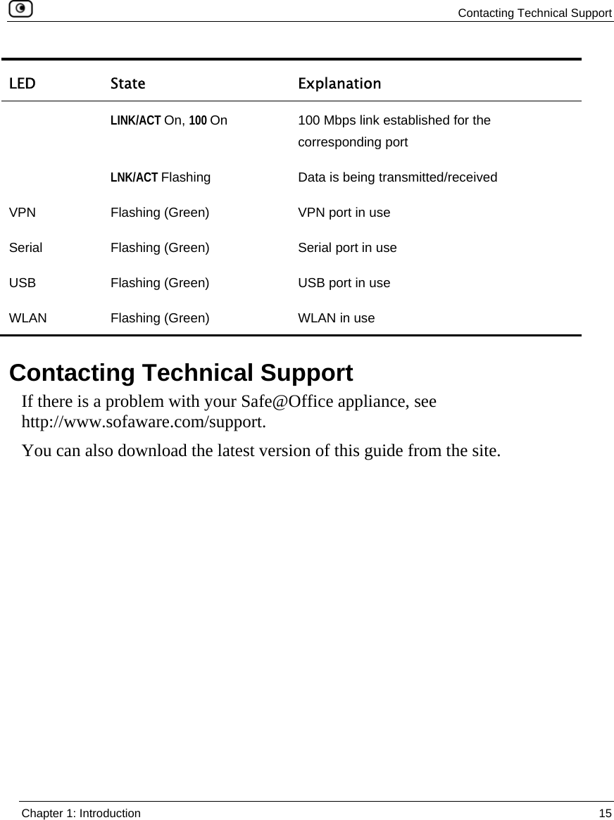  Contacting Technical Support  Chapter 1: Introduction  15  LED State  Explanation  LINK/ACT On, 100 On  100 Mbps link established for the corresponding port  LNK/ACT Flashing  Data is being transmitted/received VPN  Flashing (Green)  VPN port in use Serial  Flashing (Green)  Serial port in use USB  Flashing (Green)  USB port in use WLAN   Flashing (Green)  WLAN in use   Contacting Technical Support If there is a problem with your Safe@Office appliance, see http://www.sofaware.com/support.  You can also download the latest version of this guide from the site.  