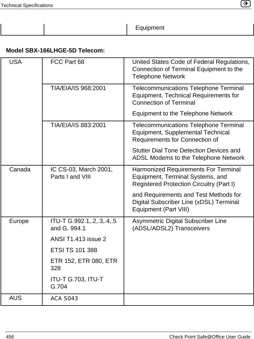 Technical Specifications    456  Check Point Safe@Office User Guide  Equipment  Model SBX-166LHGE-5D Telecom: FCC Part 68  United States Code of Federal Regulations, Connection of Terminal Equipment to the Telephone Network TIA/EIA/IS 968:2001  Telecommunications Telephone Terminal Equipment, Technical Requirements for Connection of Terminal Equipment to the Telephone Network USA TIA/EIA/IS 883:2001  Telecommunications Telephone Terminal Equipment, Supplemental Technical Requirements for Connection of Stutter Dial Tone Detection Devices and ADSL Modems to the Telephone Network Canada  IC CS-03, March 2001, Parts I and VIII  Harmonized Requirements For Terminal Equipment, Terminal Systems, and Registered Protection Circuitry (Part I) and Requirements and Test Methods for Digital Subscriber Line (xDSL) Terminal Equipment (Part VIII) Europe ITU-T G.992.1,.2,.3,.4,.5 and G. 994.1 ANSI T1.413 issue 2 ETSI TS 101 388 ETR 152, ETR 080, ETR 328 ITU-T G.703, ITU-T G.704 Asymmetric Digital Subscriber Line (ADSL/ADSL2) Transceivers AUS  ACA S043   